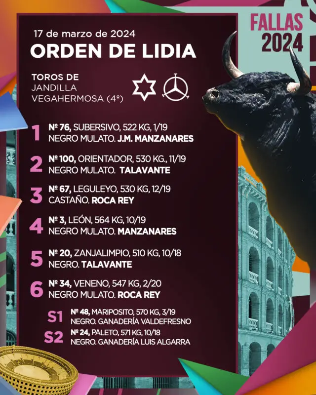 Orden De Lidia Valencia 17 3 2024