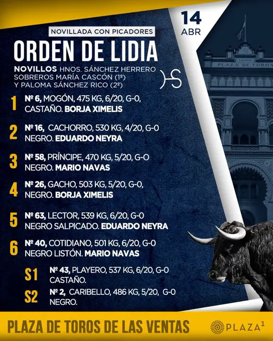 Orden De Lidia Madrid 14 4 2024