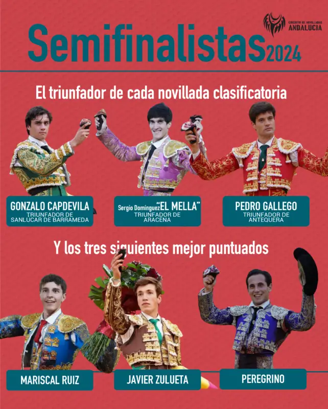 Semifinalistas Circuito Andalucia