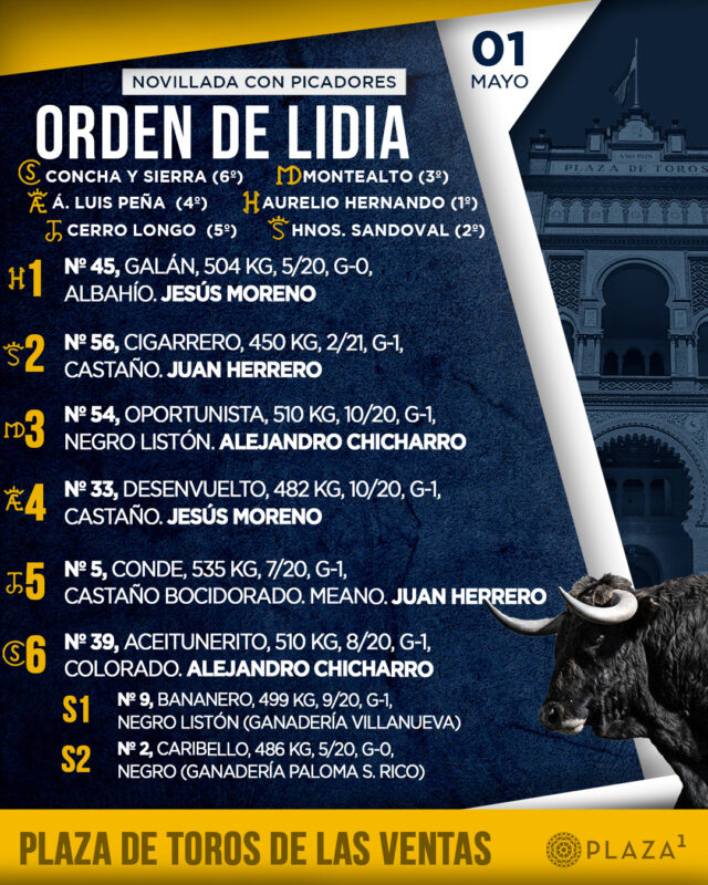 Orden De Lidia Madrid 1 5 2024