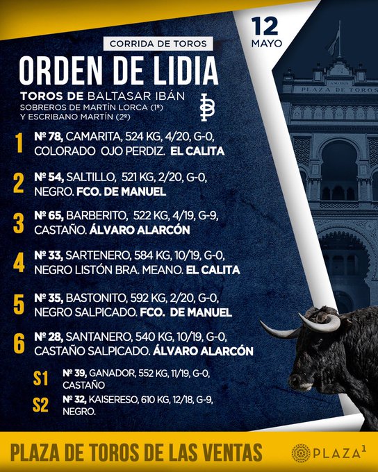 Orden De Lidia Madrid 12 5 2024