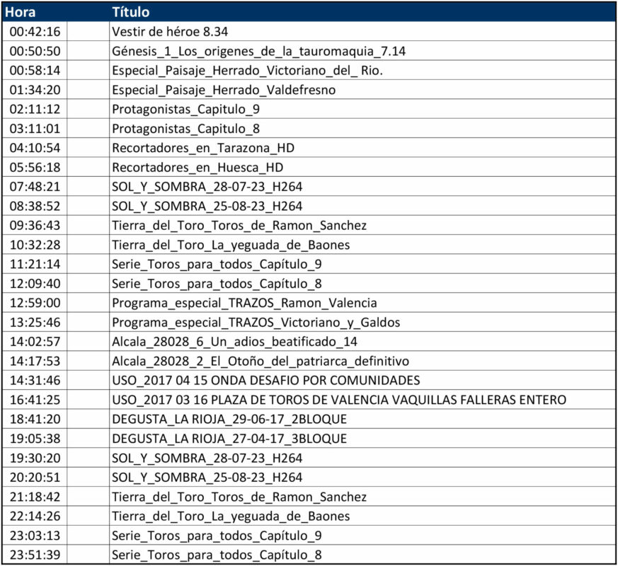 Programación 17 Marzo