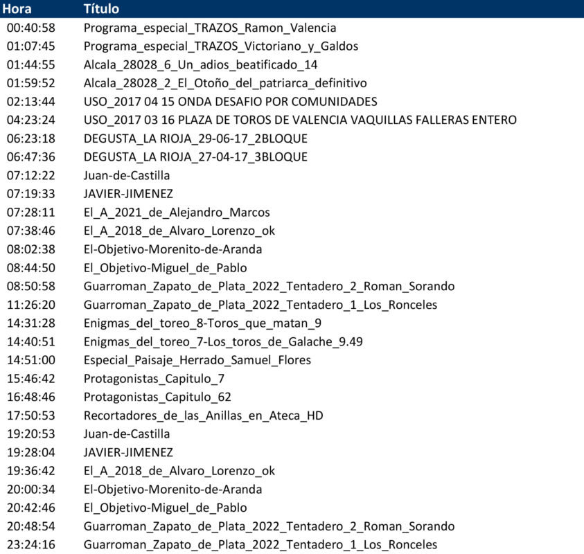 Programación 18 Marzo