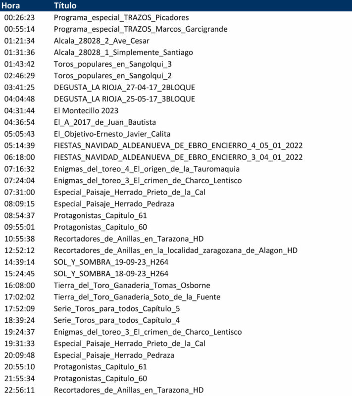 Programación 20 Marzo
