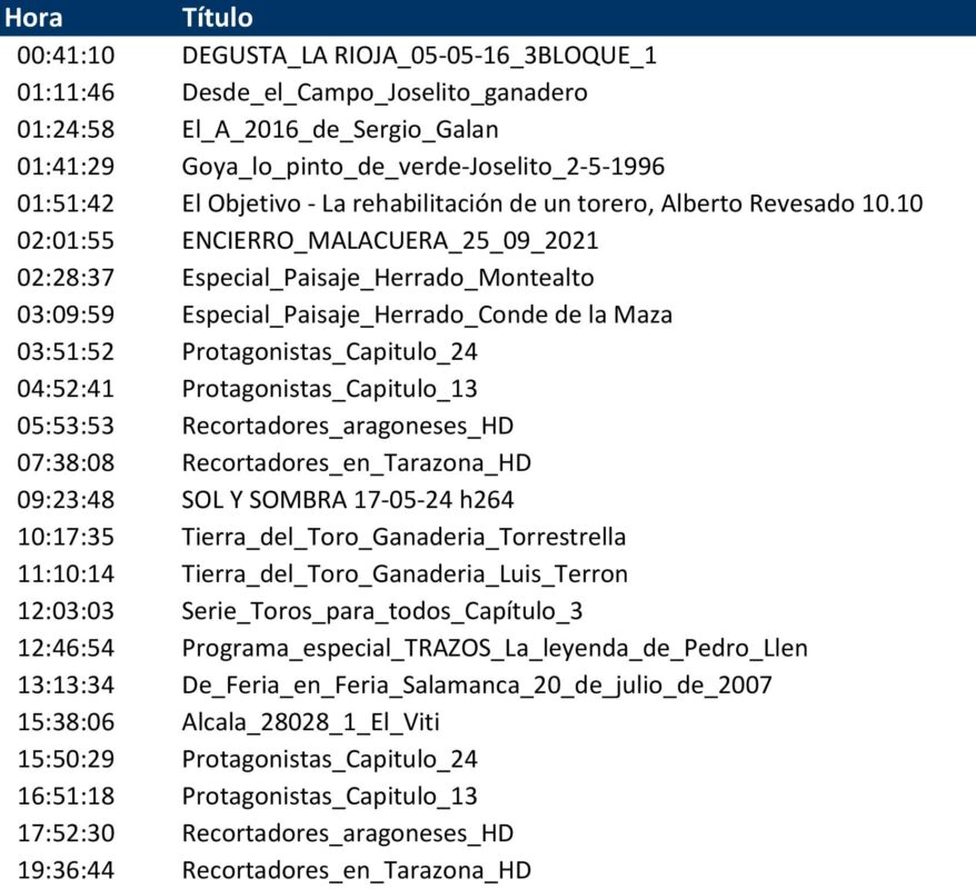 Programación 6 Abril
